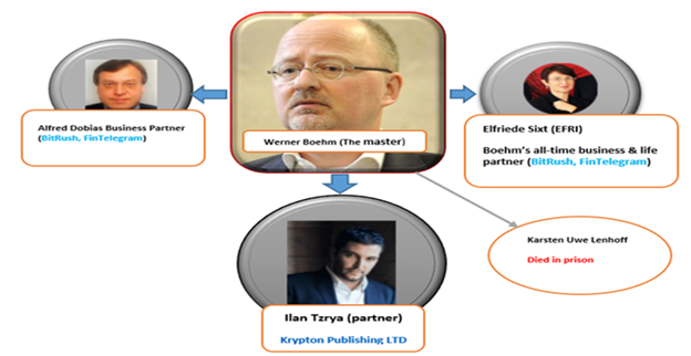 fintelegram mafia family
